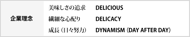 企業理念　美味しさの追求、繊細な心配り、成長（日々努力）